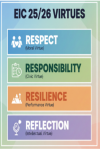 Developing Character at Ealing Independent College 2