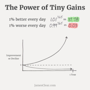 The Power of 1%: How Tiny Improvements Lead to Big Success 3