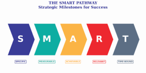 Unlock Your Potential: The SMART Way to Score Success! 1