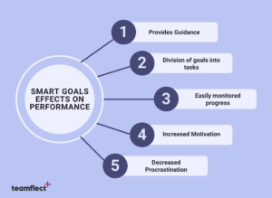 Unlock Your Potential: The SMART Way to Score Success! 2